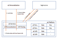 Oauth flow for API authentication.pptx - PPT.png